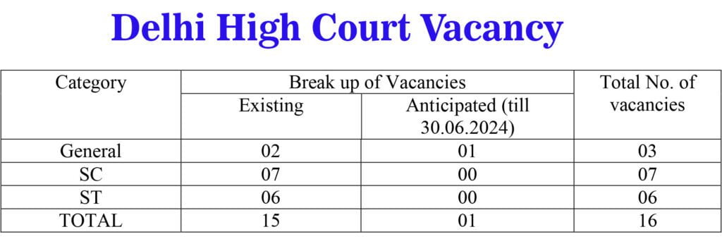 Delhi High Court 