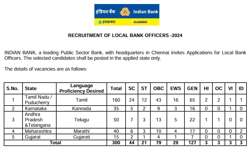 Indian Bank Local Bank Officer Online Form 2024